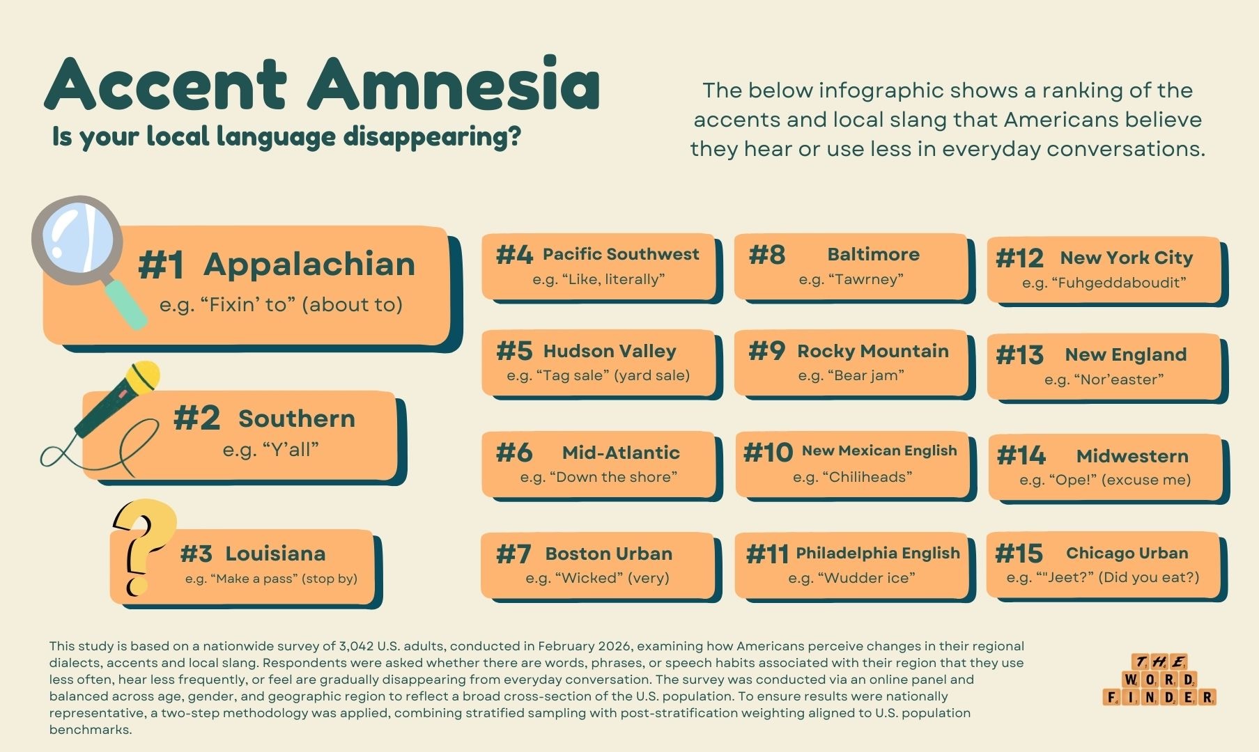 Survey Reveals the Accents We're Quietly Losing [2026]