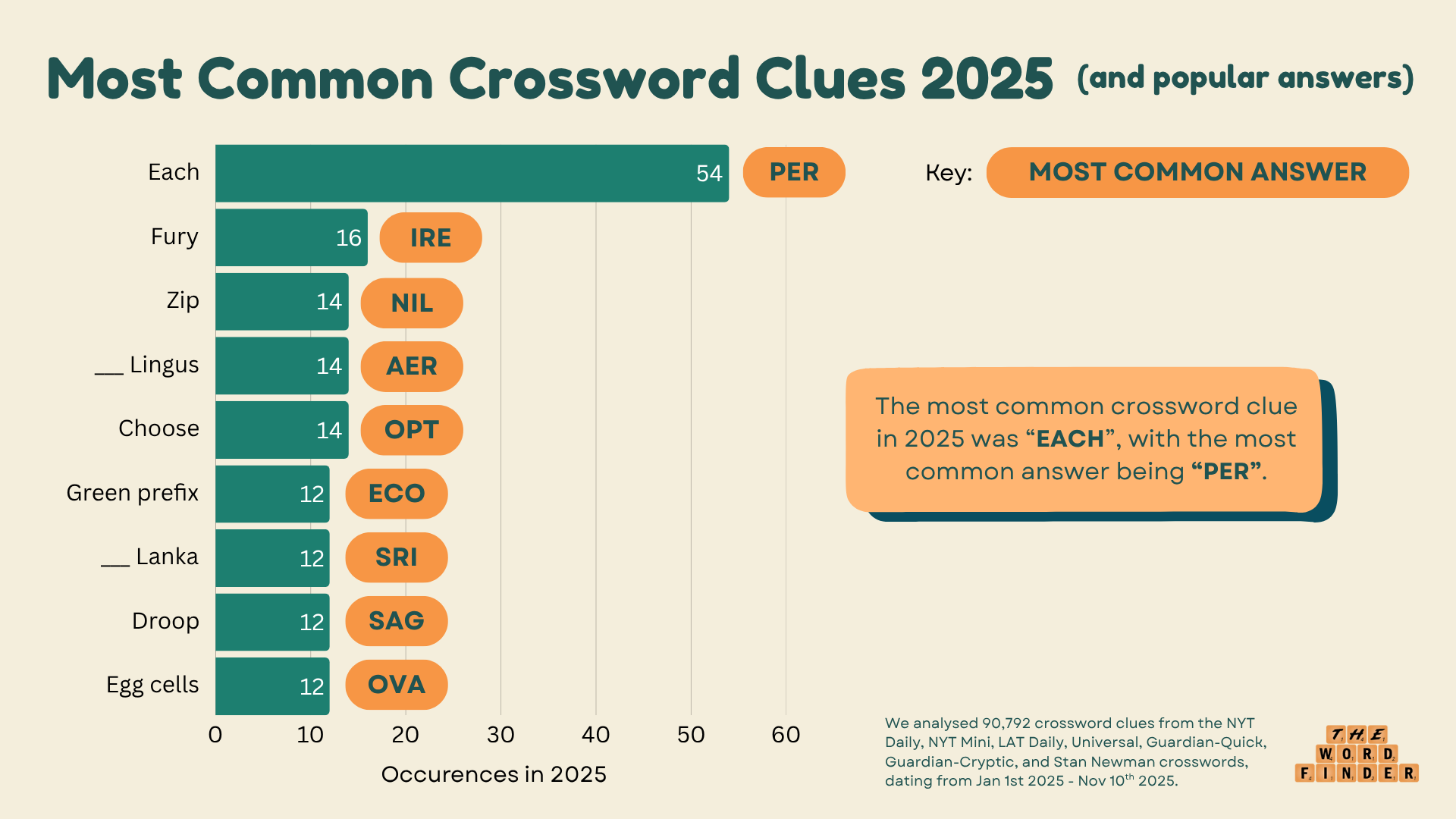 2025 Crossword Roundup