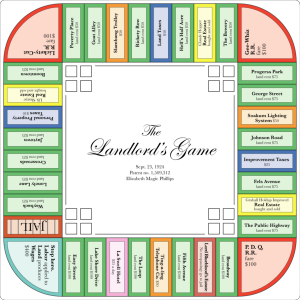 Landlords Game - Board Game