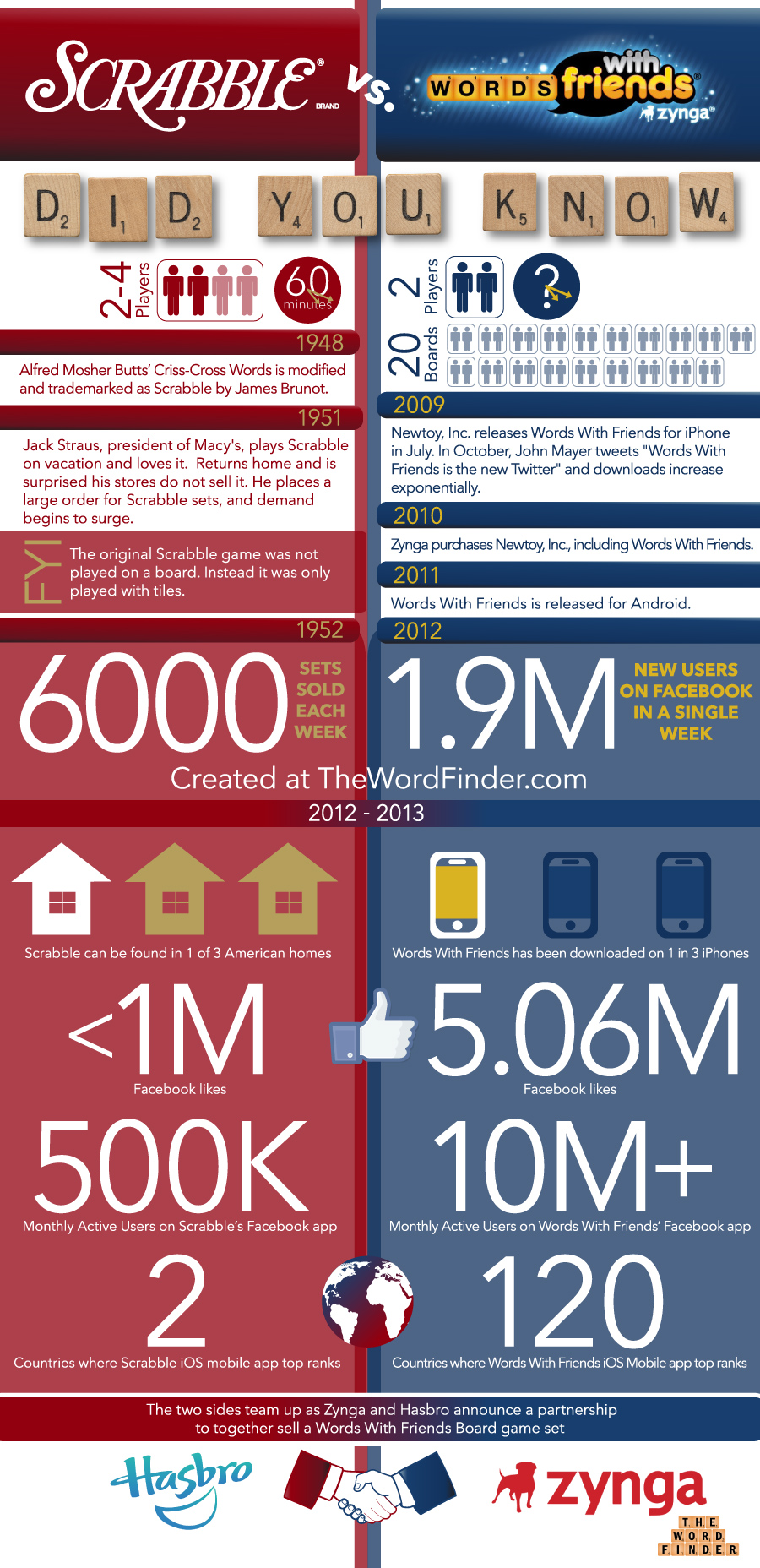 scrabble vs words with friends infographic