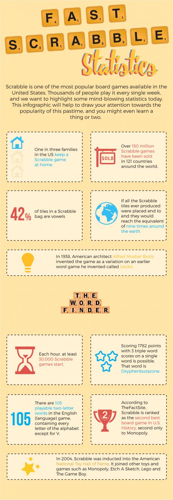 Scrabble Statistics, Fun Scrabble Facts