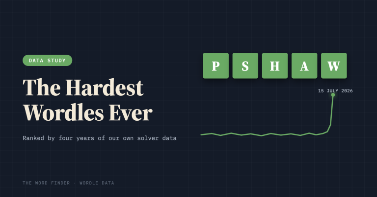 Hardest Wordle Words Ever, Backed by 4 Years of Data
