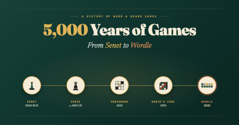 5,000 Years of Games: How We Got From Senet to Wordle