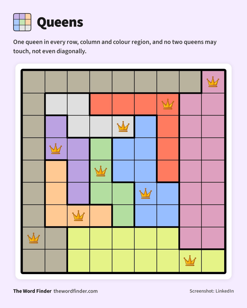 LinkedIn Queens puzzle completed on a nine by nine board, with one crown in each row, column and colour region