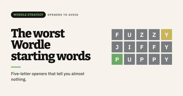 Worst Wordle Starting Words: What the Data Says Not to Play