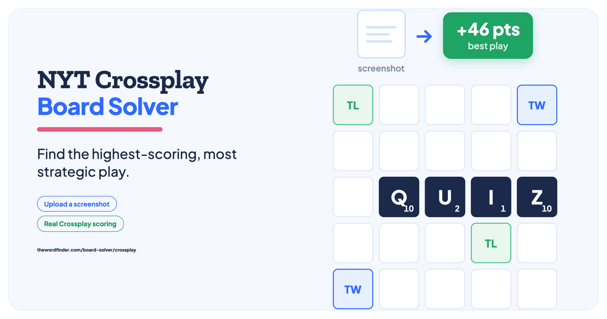 Crossplay board solver: screenshot import and bonus-square scoring NYT Crossplay Board Solver showing a high-scoring word placed across bonus squares, with a screenshot import arrow feeding the board into the solver.